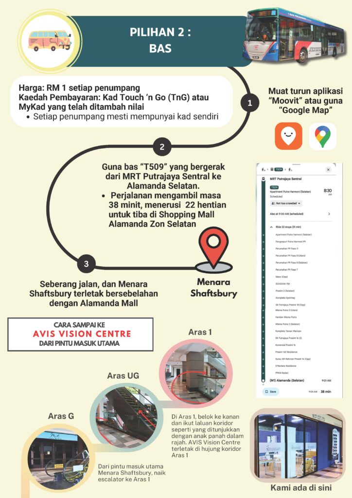 public-transport-guide-page3-malay